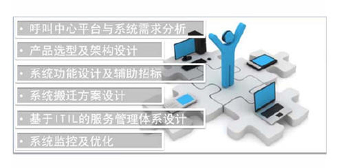 北京华胜天成联络中心咨询服务解决方案 驱动企业客户服务数字化转型